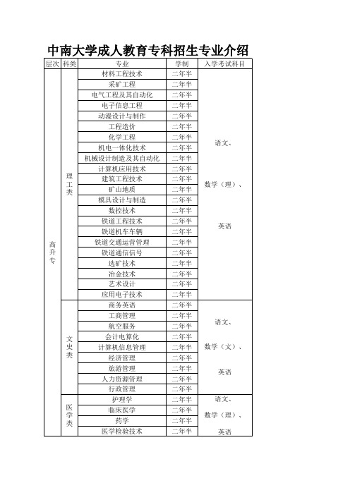 中南大学成人教育招生专业介绍