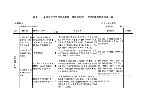 慢病综合督导评价附表