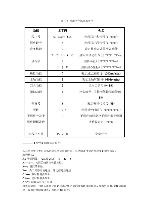 FANUC  常用文字码及其含义