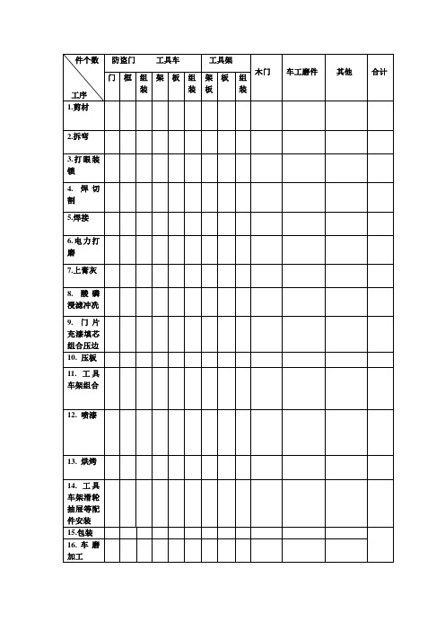 防盗门生产加工流程