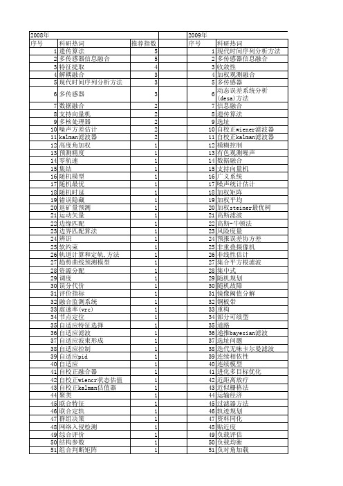 【国家自然科学基金】_最优加权_基金支持热词逐年推荐_【万方软件创新助手】_20140731