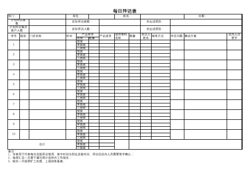 销售人员每日客户拜访表