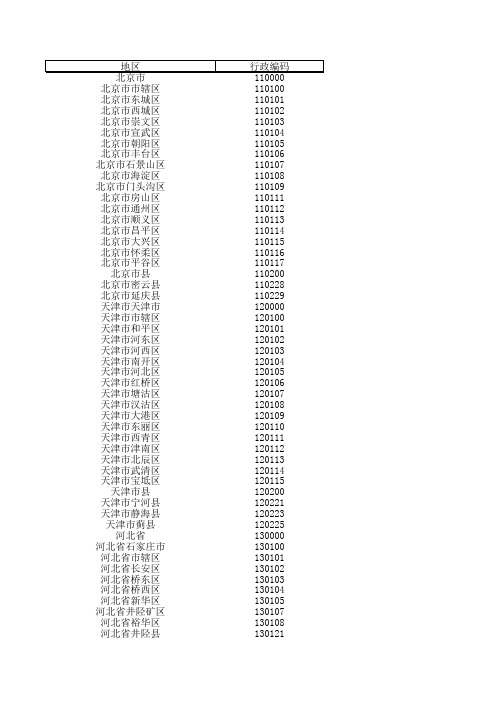 全国各省市县区行政区划代码(身份证号前6位代码)