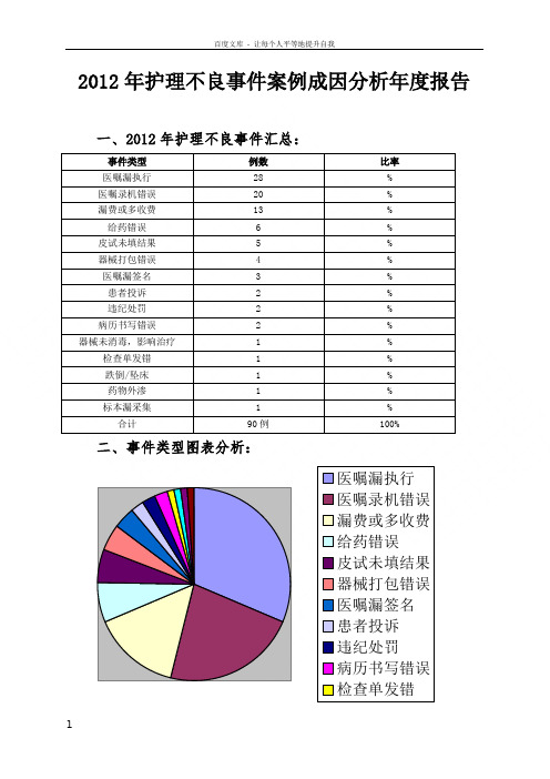 护理不良事件案例成因分析年度报告