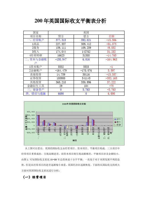 2009年英国国际收支平衡表分析