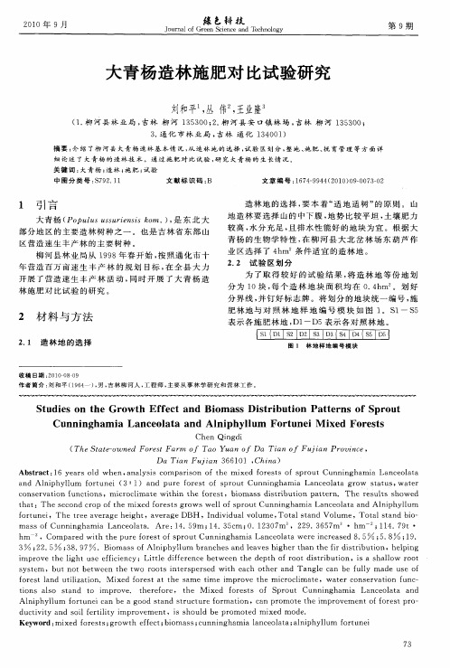 大青杨造林施肥对比试验研究