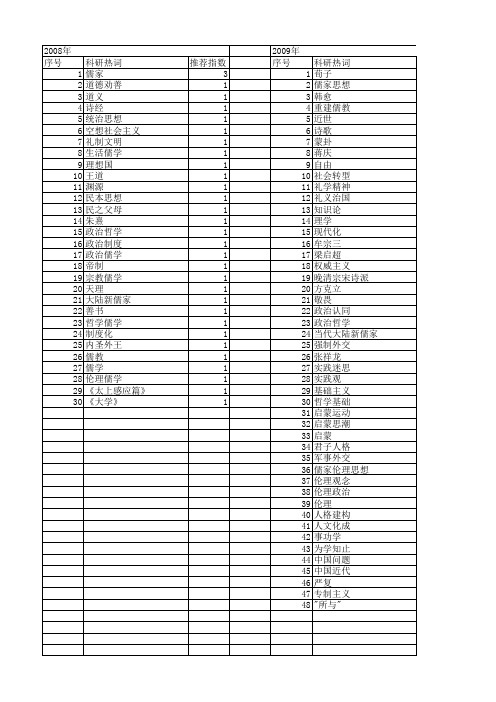 【国家社会科学基金】_儒家政治哲学_基金支持热词逐年推荐_【万方软件创新助手】_20140803