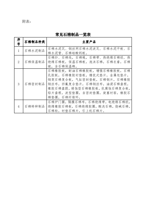 石棉制品一览表