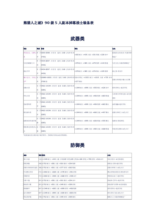 熊猫人之谜战士五人副本装备整理