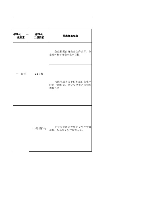 安全生产重点督查检查工作指引