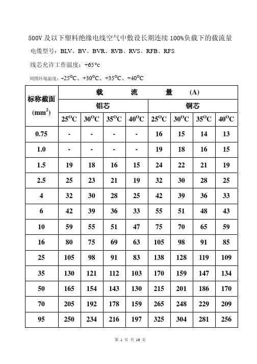 500V及以下电线长期连续运行满载下的载流量