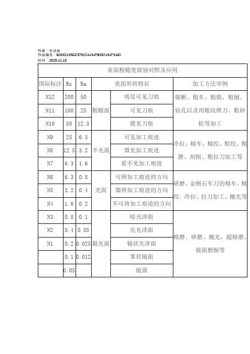 2020年表面粗糙度等级对照表