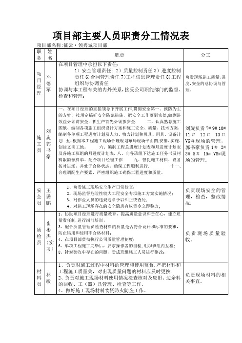 项目部主要人员职责分工情况表