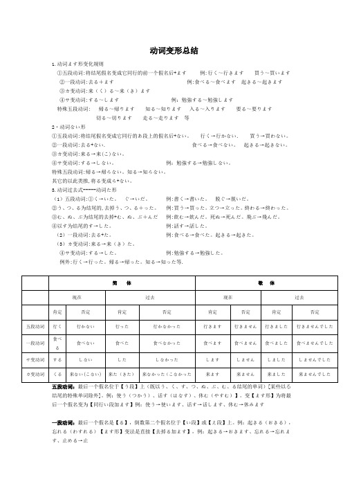 学习日语动词变形总结(10种全)