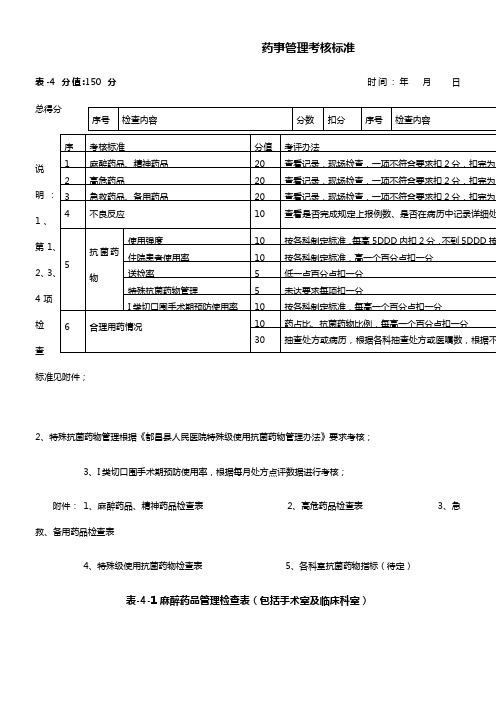 药事管理考核标准(1)