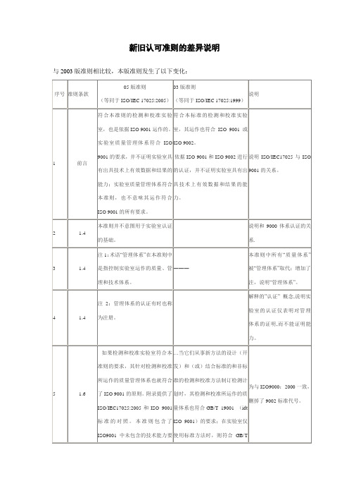 新旧认可准则的差异说明