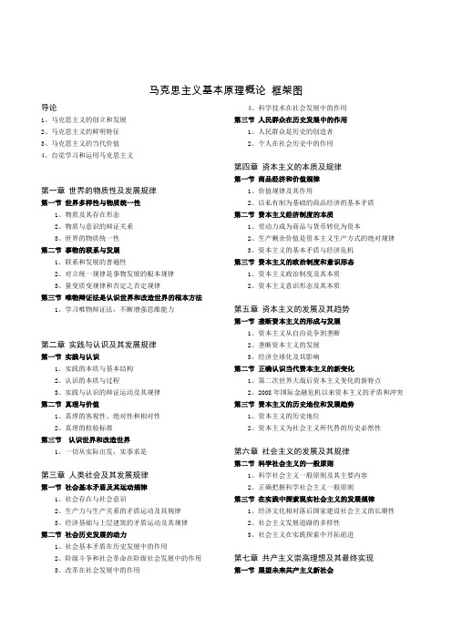 【精简考点】马克思主义原理基本概论知识框架图