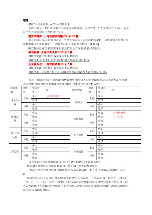 客流统计-行政商圈