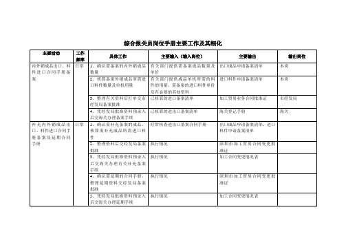 综合报关员岗位手册主要工作及其细化