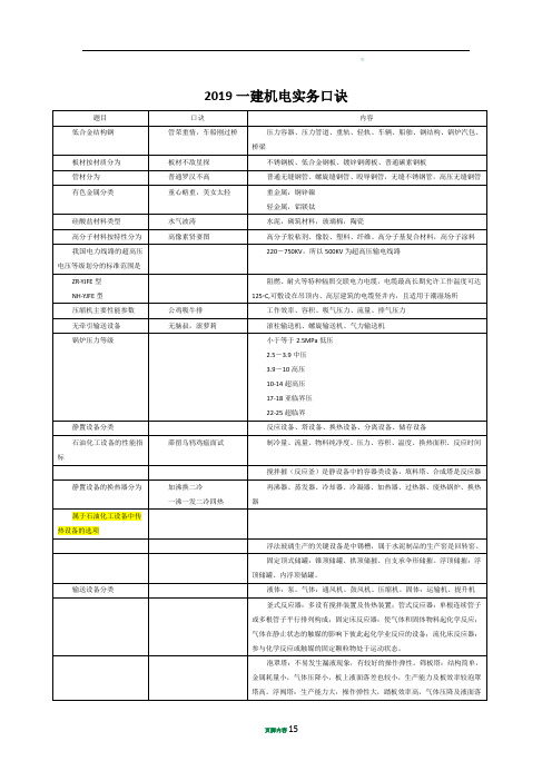 2019一建机电实务口决