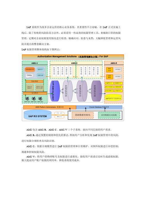 SAP权限管理框架图