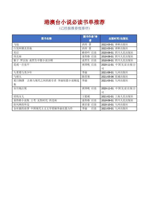 港澳台小说必读书单推荐[精美打印版本]