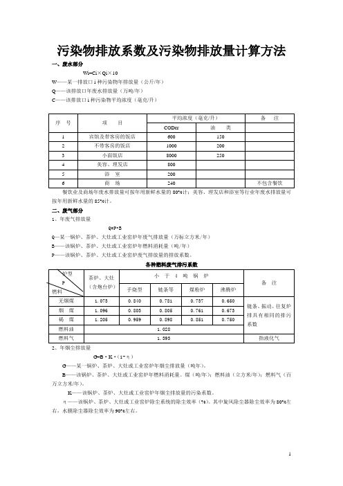 废气污染物排放量计算的简易计算法