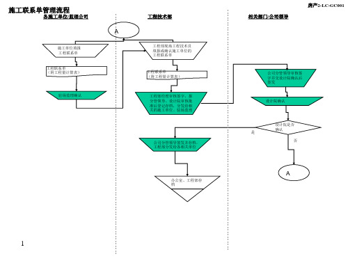 房地产工程项目管理流程图PPT课件02