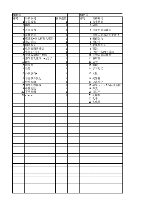 【国家自然科学基金】_乳化能力_基金支持热词逐年推荐_【万方软件创新助手】_20140801