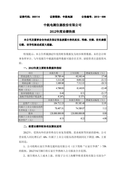 2012年度业绩快报62145089[1]