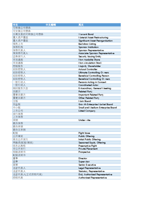 投行相关英文缩略