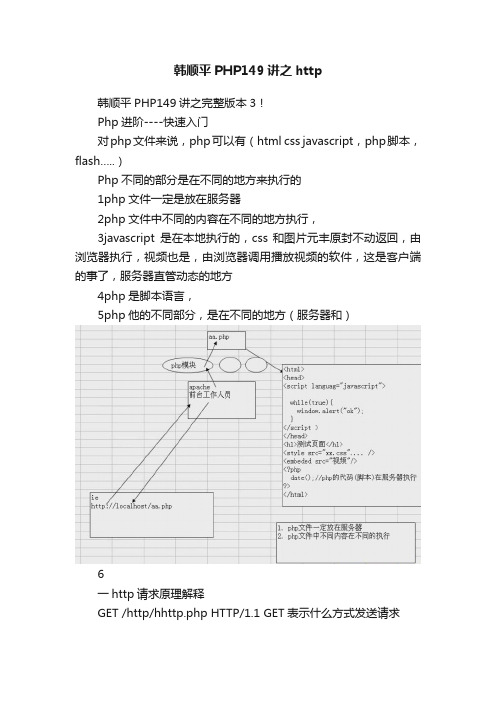 韩顺平PHP149讲之http