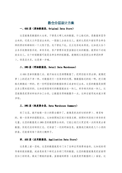 数仓分层设计方案