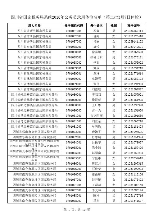 四川省国家税务局系统2016年公务员体检名单(第二批3 …