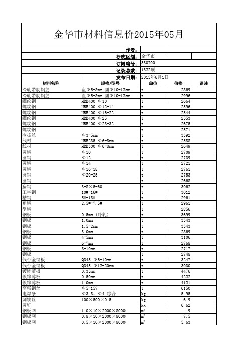 金华市材料信息价2015年5月