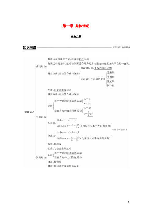 【提分必做】高中物理 第一章 抛体运动章末总结学案 教科版必修2