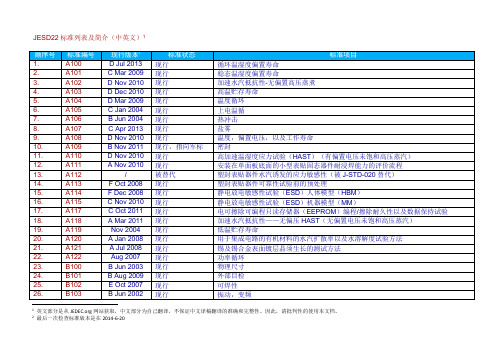 JESD22标准清单